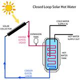 solarthermalhotwater.jpg